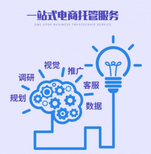廣州航翰企業(yè)管理,專業(yè)電商運營方案服務(wù)商,帶領(lǐng)企業(yè)決勝海外電商新藍(lán)海
